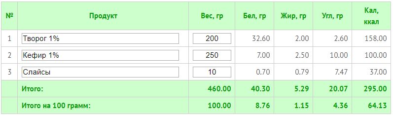 Что можно съесть на 300 ккал