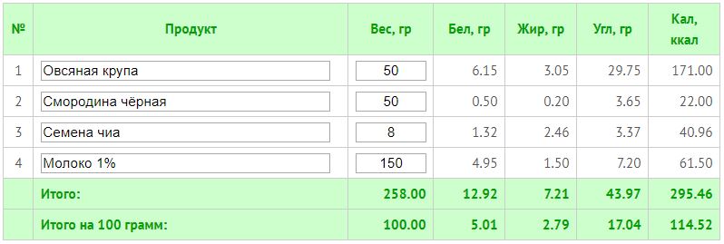 Что можно съесть на 300 ккал