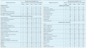 таблица калорийности