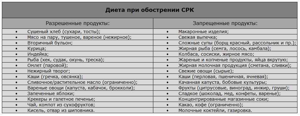 Стол при раздраженном кишечнике какой