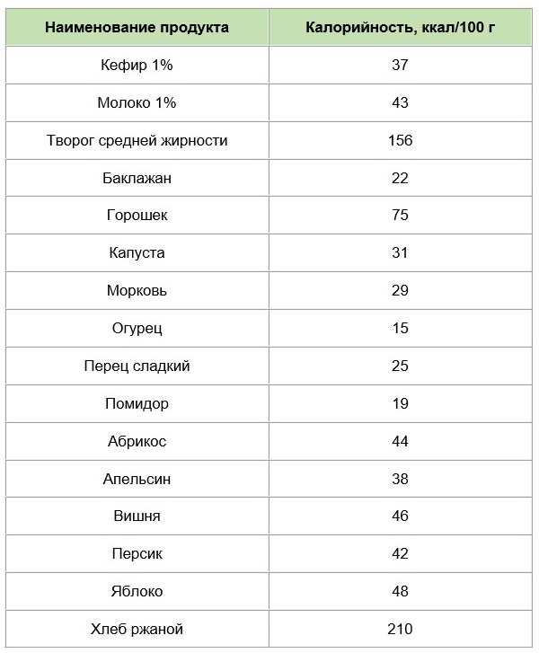 Сколько калорий тратит человек в день? Как определить суточную норму